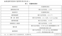 血液透析裝置