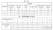 自動電位滴定儀