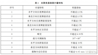激光共聚焦顯微鏡