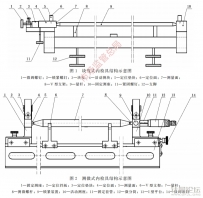 內距尺檢具