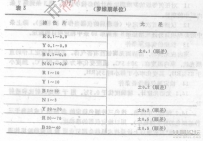 羅維朋比色計