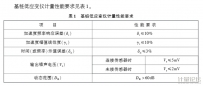 基樁低應(yīng)變儀