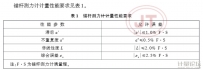鋼弦式錨桿測力計