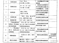 溫濕度變送器