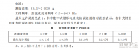 數(shù)字鉗形多用表