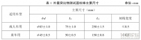 外露突出物測試圓柱棒