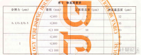 數(shù)顯測高儀