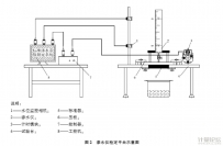 路面滲水系數(shù)測量儀