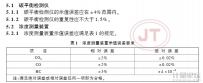 碳平衡法汽車燃料消耗量檢測儀