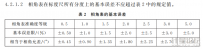 相位表