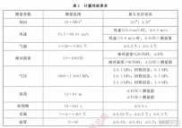 海洋資料浮標(biāo)傳感器
