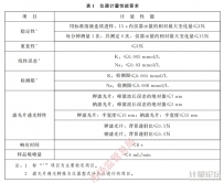 火焰光度計