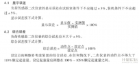 負荷傳感器二次儀表