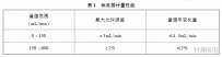 路面滲水系數(shù)標準器