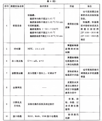 溫濕度記錄儀