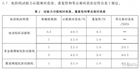 抗折試驗機
