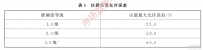 木材含水率測量儀