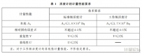 放射性活度計(jì)