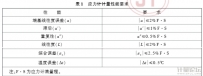 差動電阻式應(yīng)力計