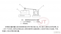 瀝青蠟含量測量儀