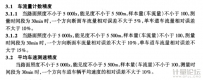 視頻交通流檢測器