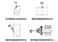 壓力式溫度計(jì)