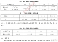 渦輪流量計(jì)