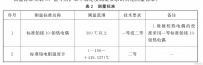 廉金屬熱電偶