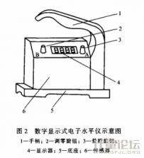 電子水平儀
