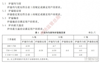 電阻爐