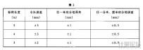 水準(zhǔn)標(biāo)尺