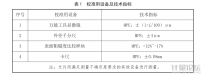 外殼對人和設備的防護檢驗用試具