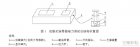 拉脫式涂層黏結(jié)力測試儀