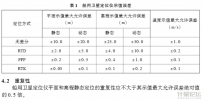 船用衛(wèi)星定位儀