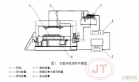 公路橋梁伸縮裝置試驗系統(tǒng)