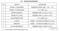 錐孔端面直徑測(cè)量表
