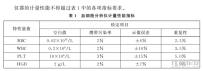 血細胞分析儀