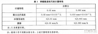 容柵數(shù)顯標(biāo)尺