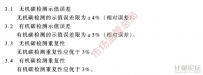 總有機碳分析儀