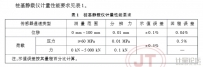 樁基靜載儀