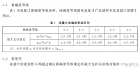 渦街流量計(jì)