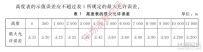氣壓高度表