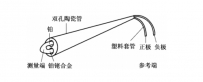標(biāo)準(zhǔn)鉑銠10－鉑熱電偶
