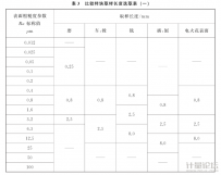 表面粗糙度比較樣塊