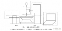 光學(xué)接觸角測(cè)量?jī)x