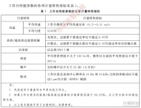 潔凈工作臺