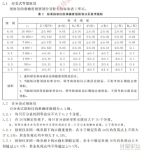 扭矩測(cè)量?jī)x