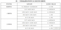 電導率標準塊