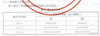 模擬指示秤