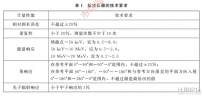 中子周圍劑量當(dāng)量率儀(雷姆儀)